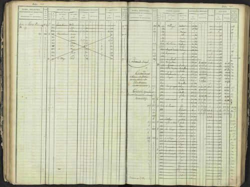 Antonaves - 3 P 137/1 - 3 P 137/1 - Matrice des propriétés foncières. 