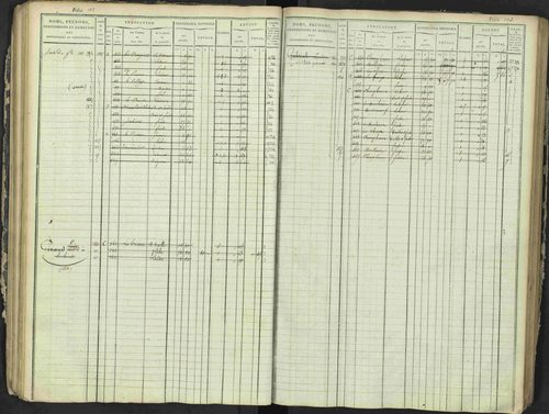 Antonaves - 3 P 137/1 - 3 P 137/1 - Matrice des propriétés foncières. 
