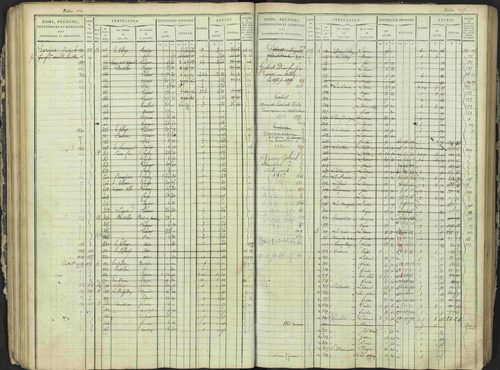 Antonaves - 3 P 137/1 - 3 P 137/1 - Matrice des propriétés foncières. 