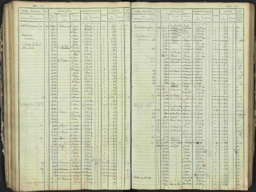 Antonaves - 3 P 137/1 - 3 P 137/1 - Matrice des propriétés foncières. 