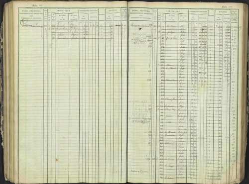 Antonaves - 3 P 137/1 - 3 P 137/1 - Matrice des propriétés foncières. 