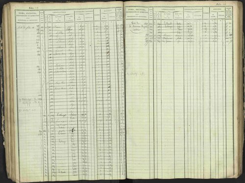 Antonaves - 3 P 137/1 - 3 P 137/1 - Matrice des propriétés foncières. 