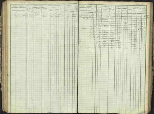 Antonaves - 3 P 137/1 - 3 P 137/1 - Matrice des propriétés foncières. 