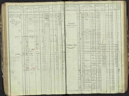 Antonaves - 3 P 137/1 - 3 P 137/1 - Matrice des propriétés foncières. 