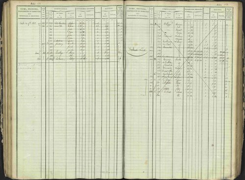 Antonaves - 3 P 137/1 - 3 P 137/1 - Matrice des propriétés foncières. 