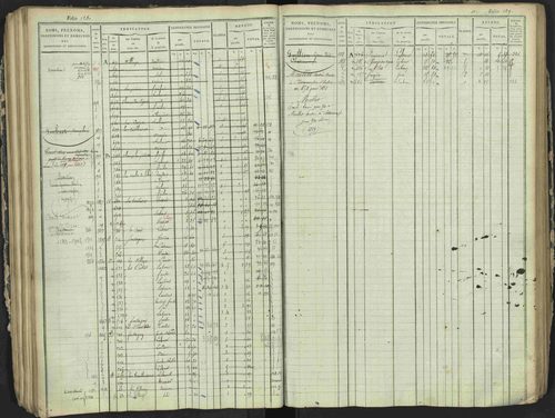Antonaves - 3 P 137/1 - 3 P 137/1 - Matrice des propriétés foncières. 