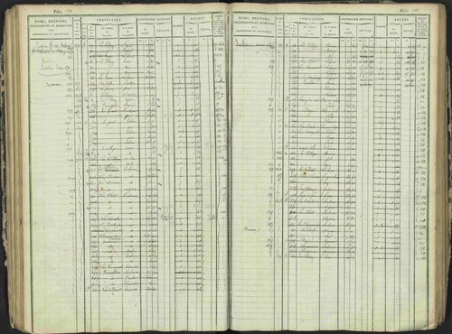 Antonaves - 3 P 137/1 - 3 P 137/1 - Matrice des propriétés foncières. 