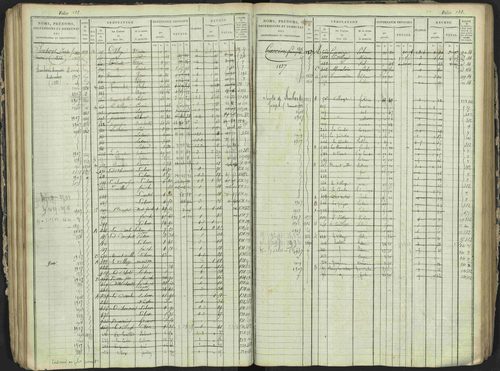 Antonaves - 3 P 137/1 - 3 P 137/1 - Matrice des propriétés foncières. 