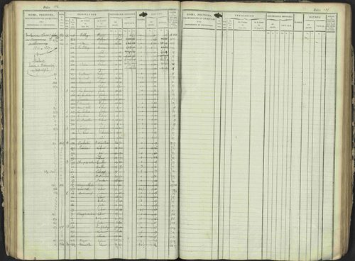 Antonaves - 3 P 137/1 - 3 P 137/1 - Matrice des propriétés foncières. 