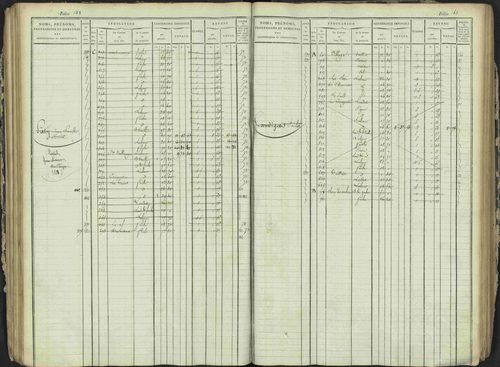 Antonaves - 3 P 137/1 - 3 P 137/1 - Matrice des propriétés foncières. 