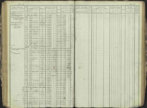 Antonaves - 3 P 137/1 - 3 P 137/1 - Matrice des propriétés foncières. 