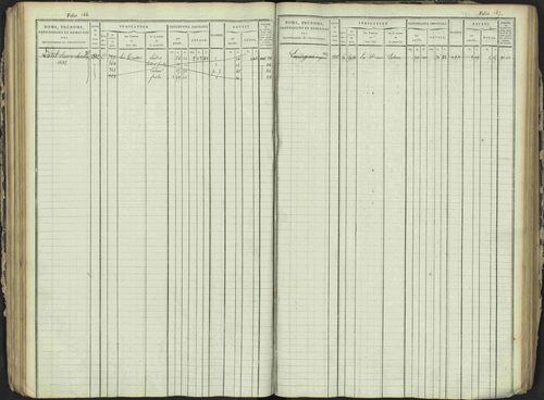 Antonaves - 3 P 137/1 - 3 P 137/1 - Matrice des propriétés foncières. 