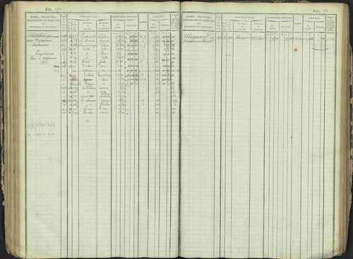 Antonaves - 3 P 137/1 - 3 P 137/1 - Matrice des propriétés foncières. 