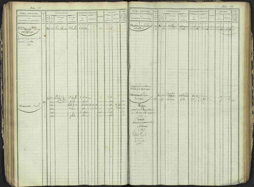 Antonaves - 3 P 137/1 - 3 P 137/1 - Matrice des propriétés foncières. 