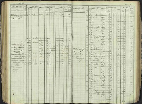 Antonaves - 3 P 137/1 - 3 P 137/1 - Matrice des propriétés foncières. 