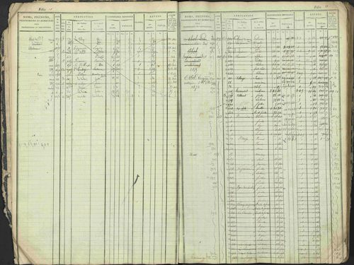 Antonaves - 3 P 137/1 - 3 P 137/1 - Matrice des propriétés foncières. 