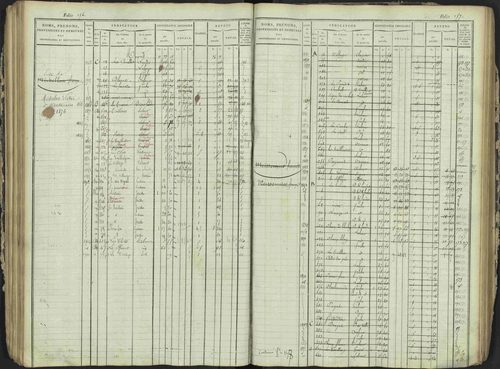 Antonaves - 3 P 137/1 - 3 P 137/1 - Matrice des propriétés foncières. 