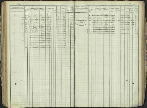 Antonaves - 3 P 137/1 - 3 P 137/1 - Matrice des propriétés foncières. 