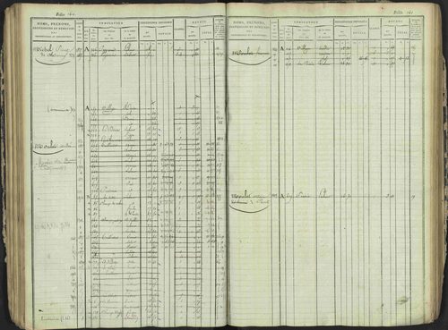 Antonaves - 3 P 137/1 - 3 P 137/1 - Matrice des propriétés foncières. 