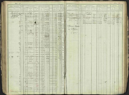 Antonaves - 3 P 137/1 - 3 P 137/1 - Matrice des propriétés foncières. 