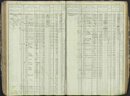 Antonaves - 3 P 137/1 - 3 P 137/1 - Matrice des propriétés foncières. 