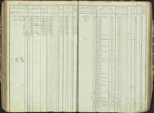 Antonaves - 3 P 137/1 - 3 P 137/1 - Matrice des propriétés foncières. 