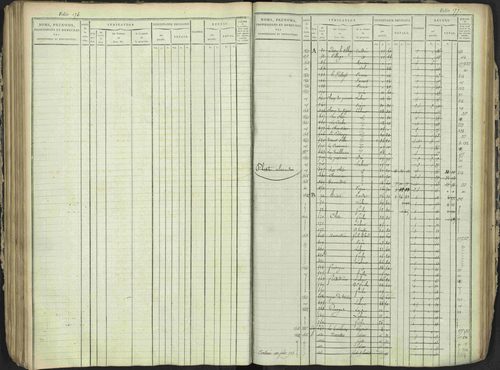 Antonaves - 3 P 137/1 - 3 P 137/1 - Matrice des propriétés foncières. 