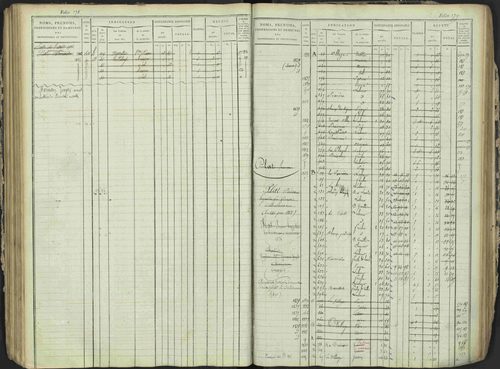 Antonaves - 3 P 137/1 - 3 P 137/1 - Matrice des propriétés foncières. 