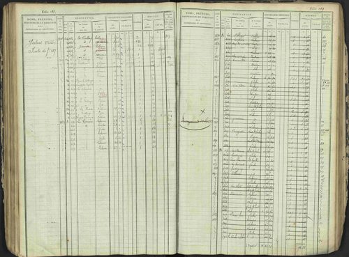 Antonaves - 3 P 137/1 - 3 P 137/1 - Matrice des propriétés foncières. 