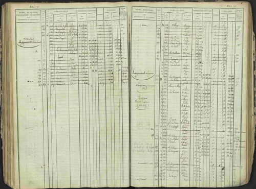 Antonaves - 3 P 137/1 - 3 P 137/1 - Matrice des propriétés foncières. 