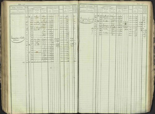 Antonaves - 3 P 137/1 - 3 P 137/1 - Matrice des propriétés foncières. 
