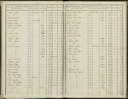 Antonaves - 3 P 136/1 - 3 P 136/1 - Section A. 