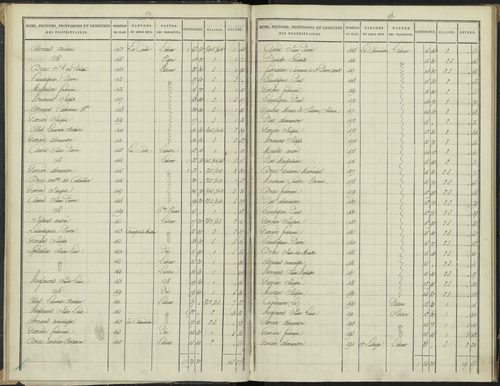 Antonaves - 3 P 136/1 - 3 P 136/1 - Section A. 