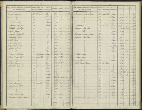 Antonaves - 3 P 136/1 - 3 P 136/1 - Section A. 