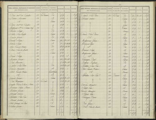 Antonaves - 3 P 136/1 - 3 P 136/1 - Section A. 