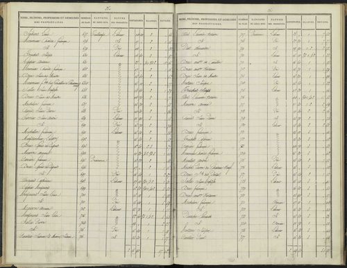 Antonaves - 3 P 136/1 - 3 P 136/1 - Section A. 