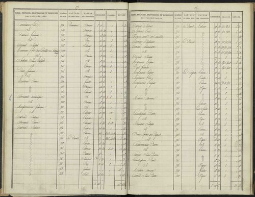 Antonaves - 3 P 136/1 - 3 P 136/1 - Section A. 