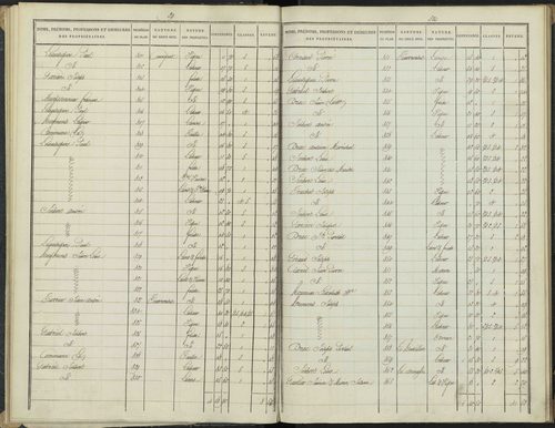Antonaves - 3 P 136/1 - 3 P 136/1 - Section A. 