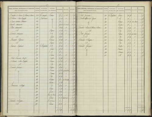 Antonaves - 3 P 136/1 - 3 P 136/1 - Section A. 