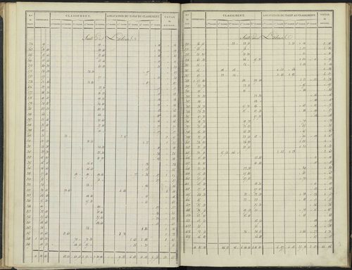 Antonaves - 3 P 136/1 - 3 P 136/1 - Section A. 