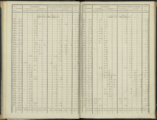Antonaves - 3 P 136/1 - 3 P 136/1 - Section A. 