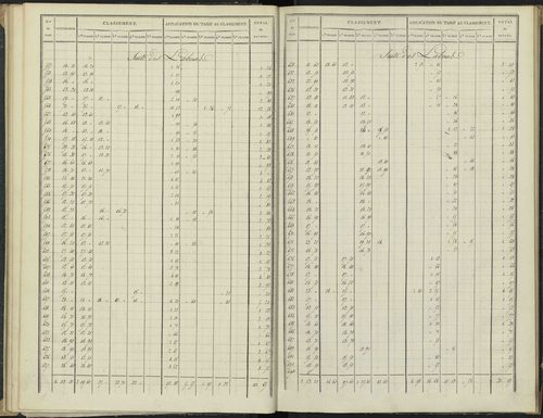 Antonaves - 3 P 136/1 - 3 P 136/1 - Section A. 