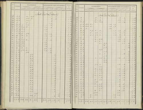 Antonaves - 3 P 136/1 - 3 P 136/1 - Section A. 