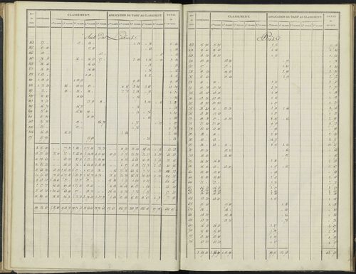 Antonaves - 3 P 136/1 - 3 P 136/1 - Section A. 