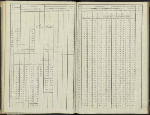 Antonaves - 3 P 136/1 - 3 P 136/1 - Section A. 