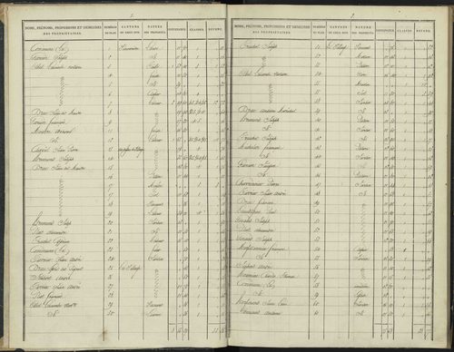 Antonaves - 3 P 136/1 - 3 P 136/1 - Section A. 