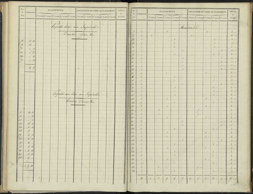 Antonaves - 3 P 136/1 - 3 P 136/1 - Section A. 
