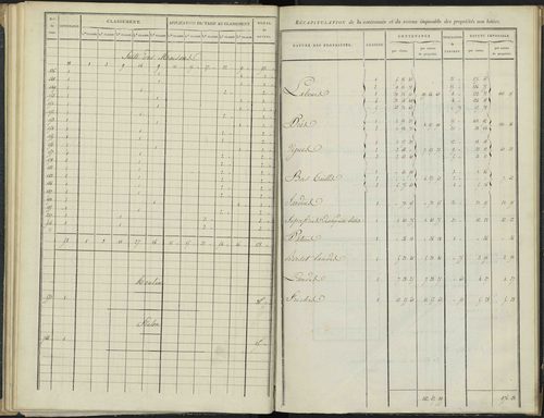 Antonaves - 3 P 136/1 - 3 P 136/1 - Section A. 