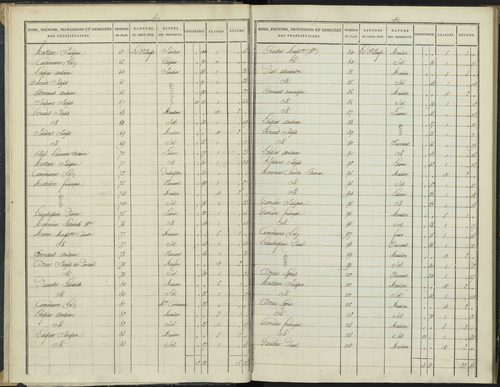 Antonaves - 3 P 136/1 - 3 P 136/1 - Section A. 