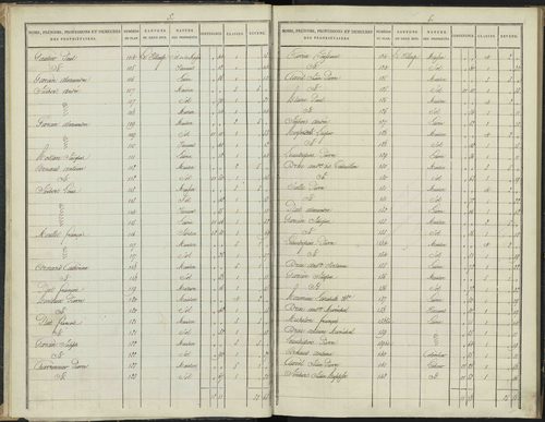 Antonaves - 3 P 136/1 - 3 P 136/1 - Section A. 